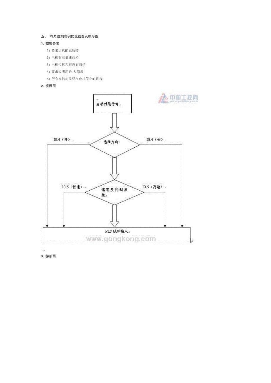 plc步进电机控制方法攻略程序+图纸_第5页