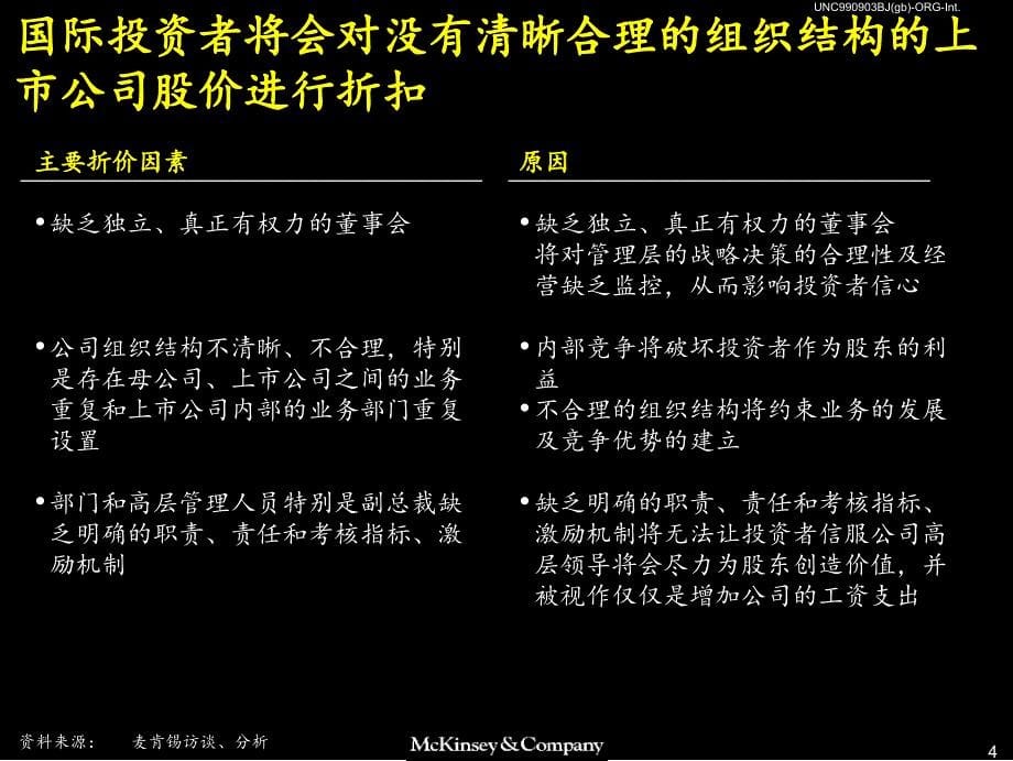 中国联通组织结构设计ppt课件_第5页