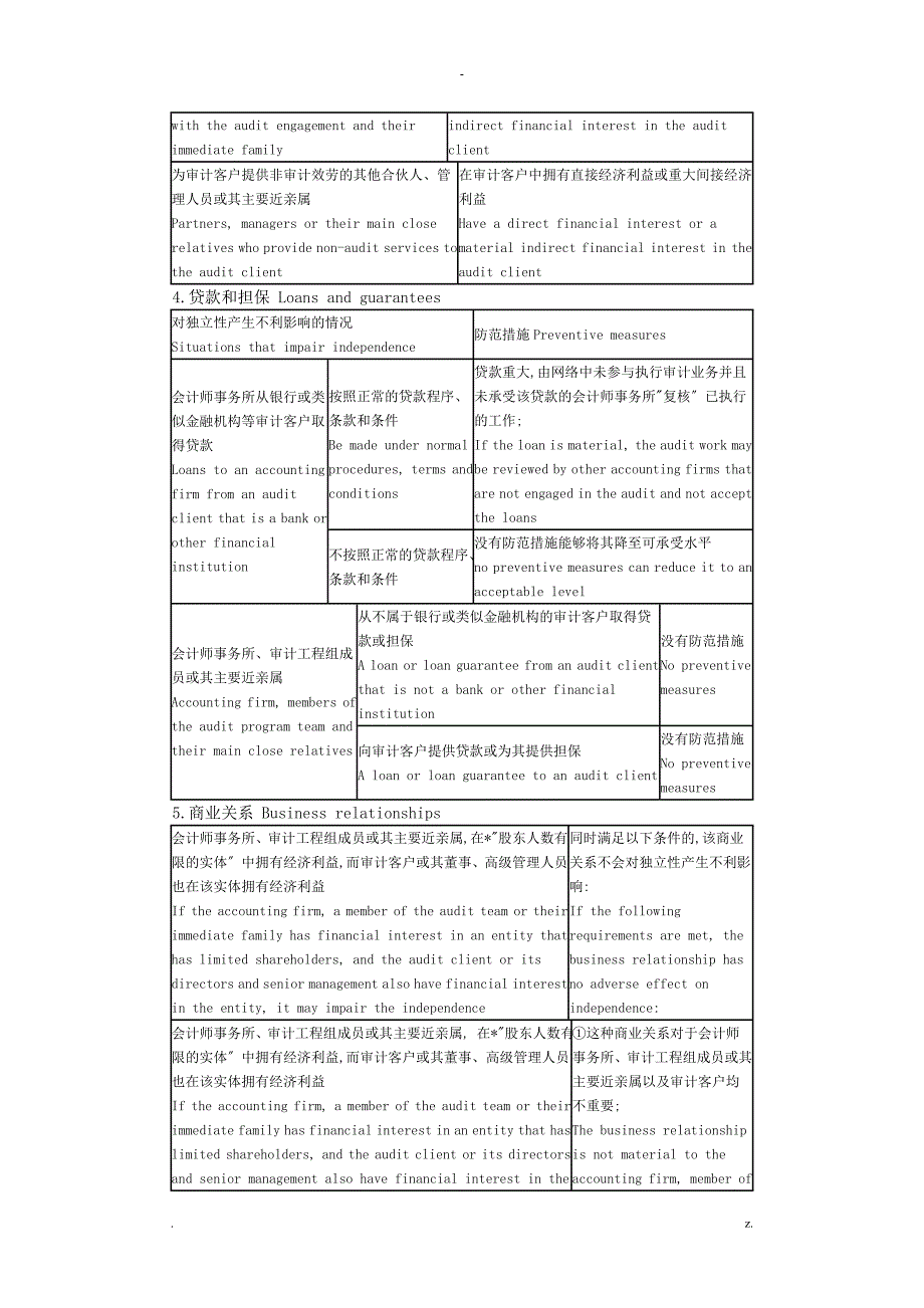 CPA综合英语备考_第2页