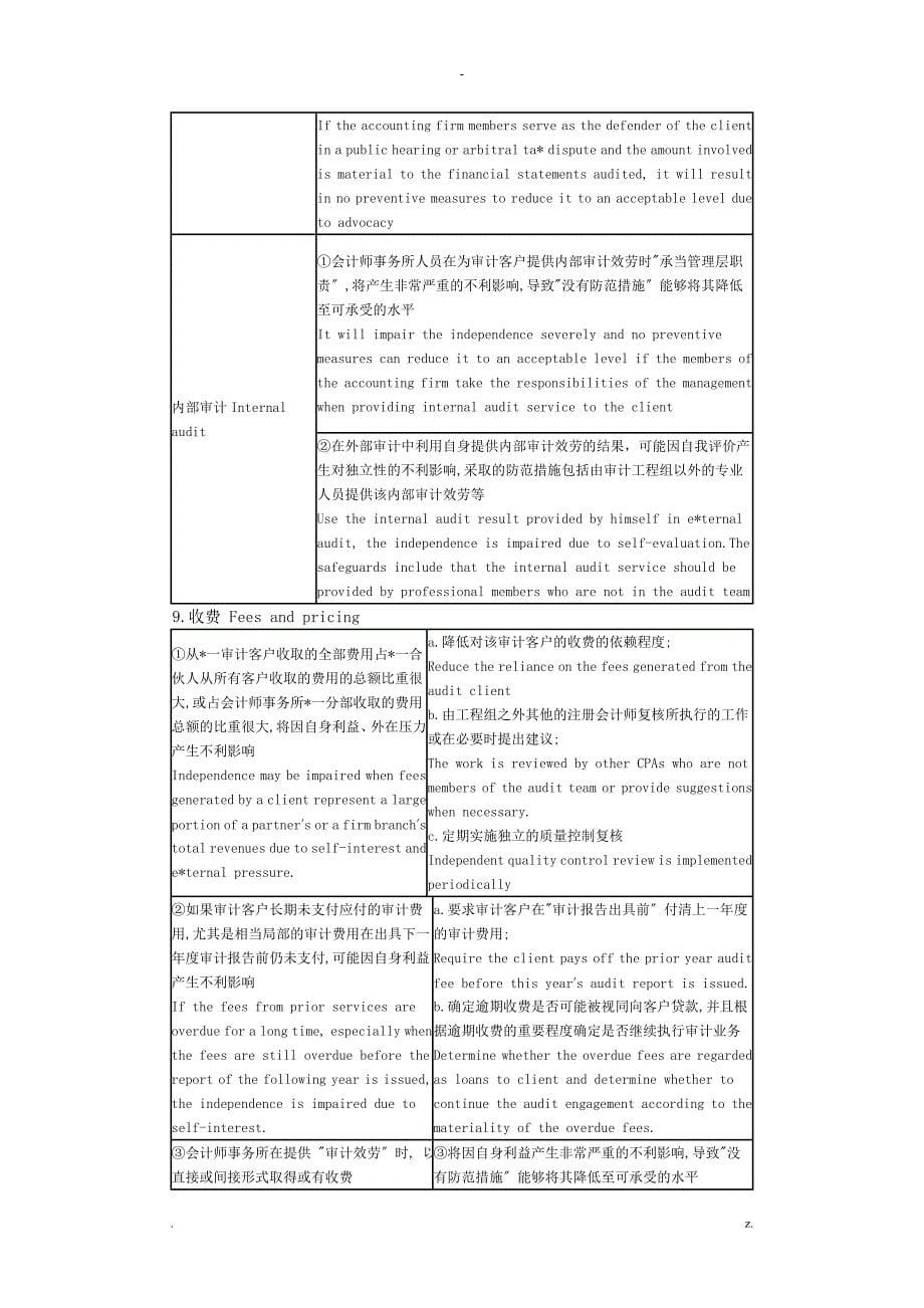 CPA综合英语备考_第5页