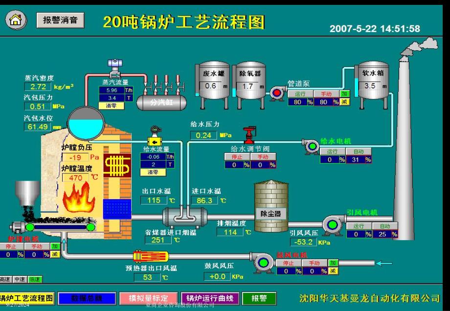 锅炉生产工艺流程图PPT课件_第3页