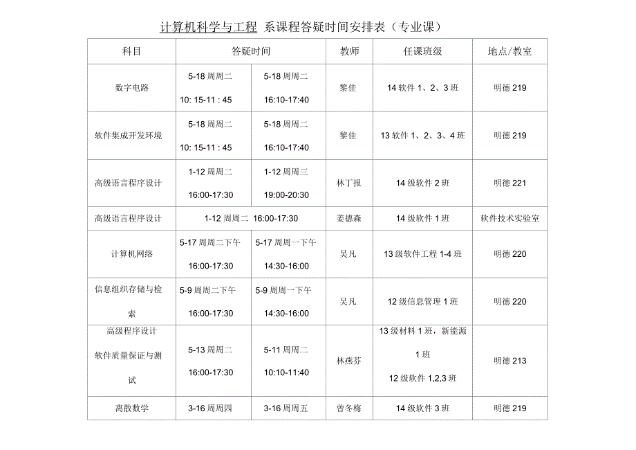 计算机科学与工程系课程答疑时间安排表(专业课)_第1页