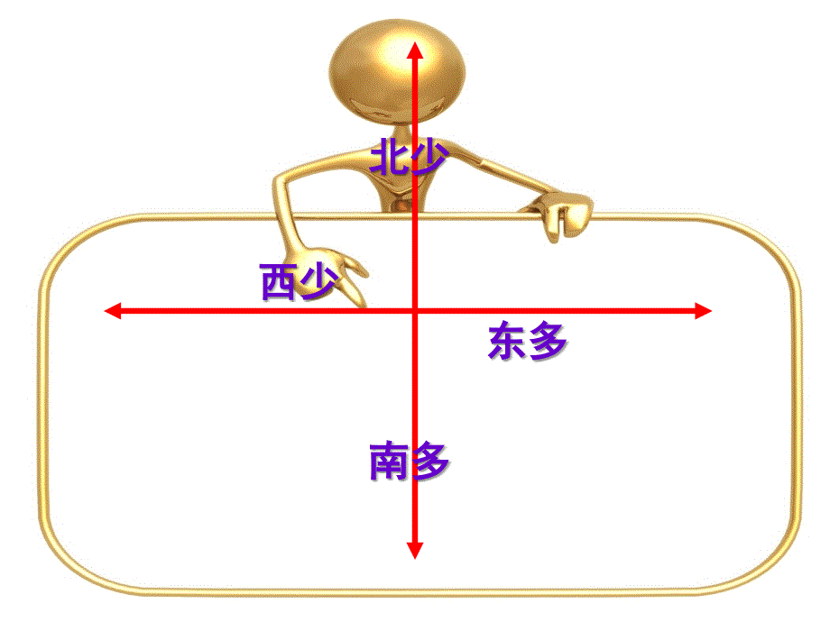 3.3中国的水资源2课件_第4页