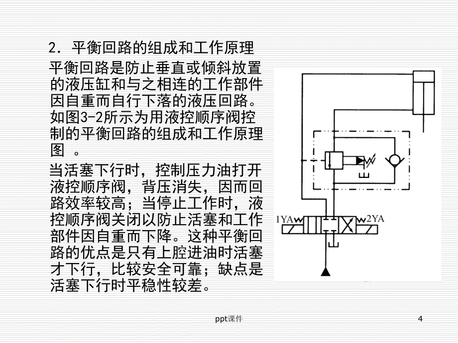 液压基本回路的故障诊断与维修ppt课件_第4页