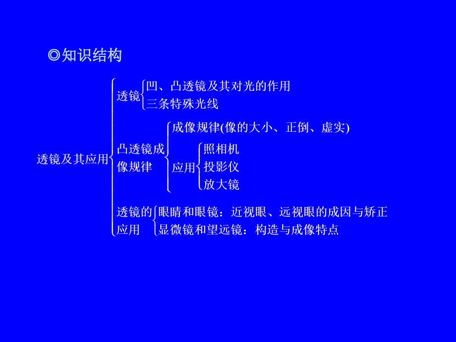 三、生活中的透镜 (2)_第2页