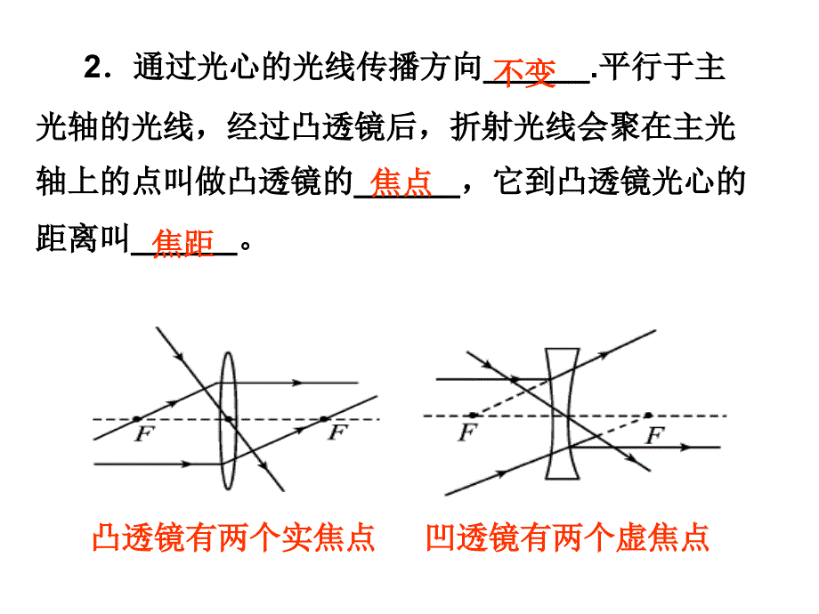 三、生活中的透镜 (2)_第4页