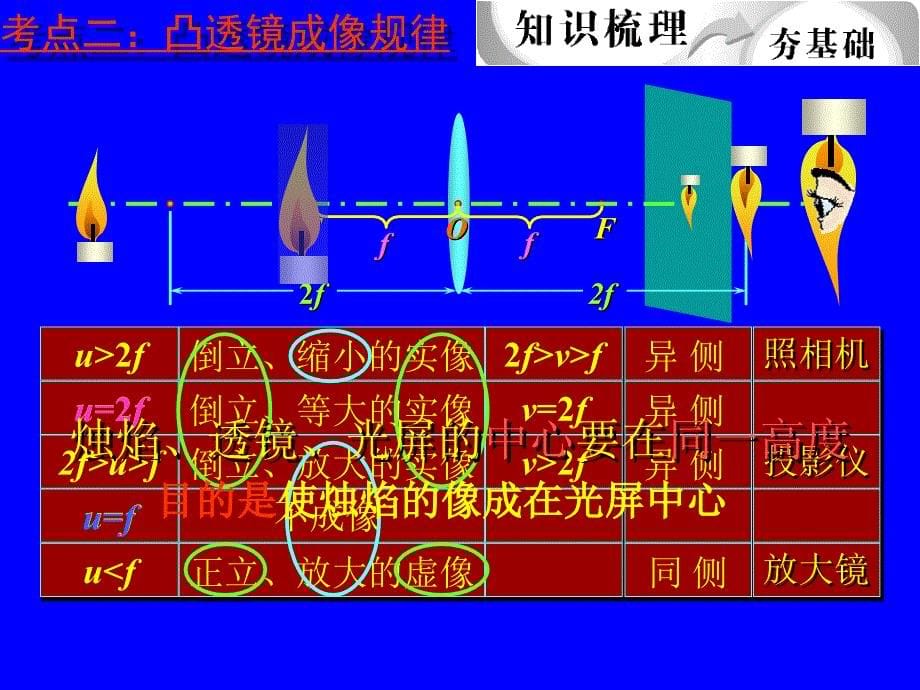 三、生活中的透镜 (2)_第5页