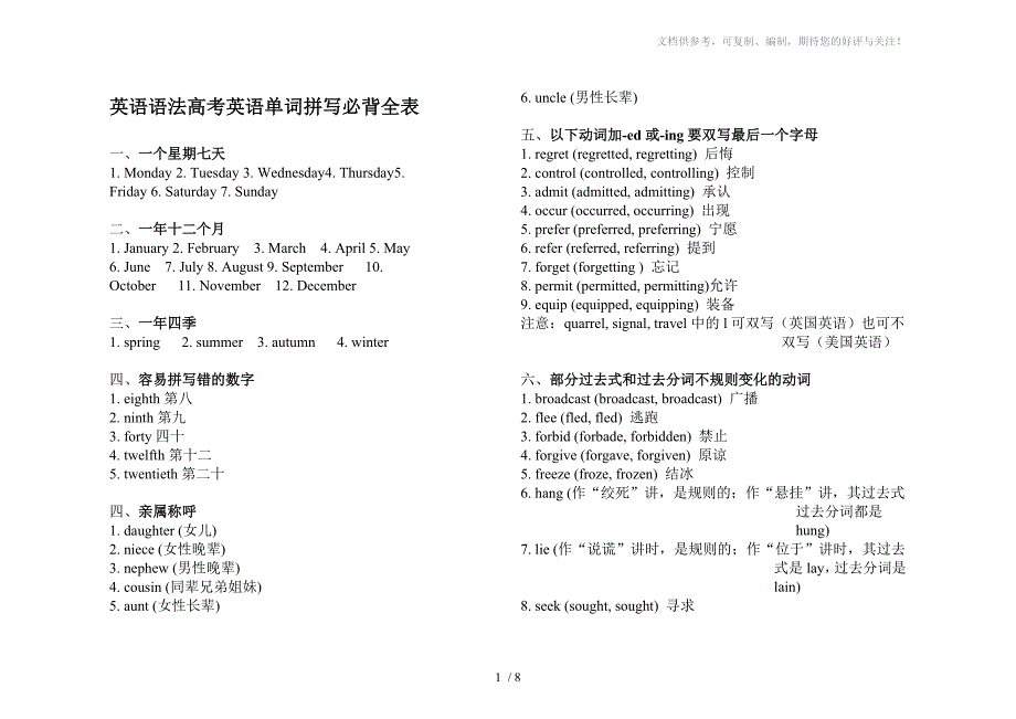 高考英语听力单词拼写必背全表_第1页