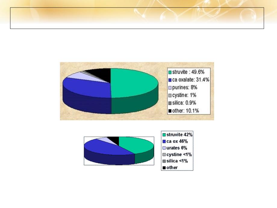 泌尿系结石课件_第4页