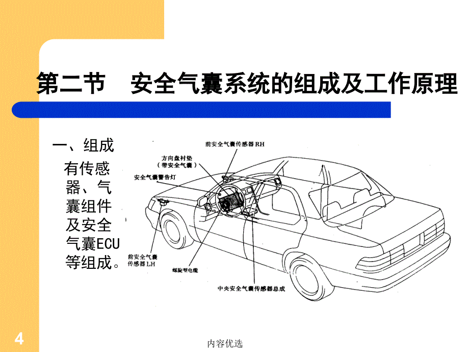 安全气囊工作原理严选内容_第4页