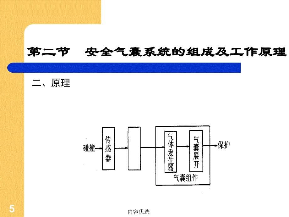 安全气囊工作原理严选内容_第5页