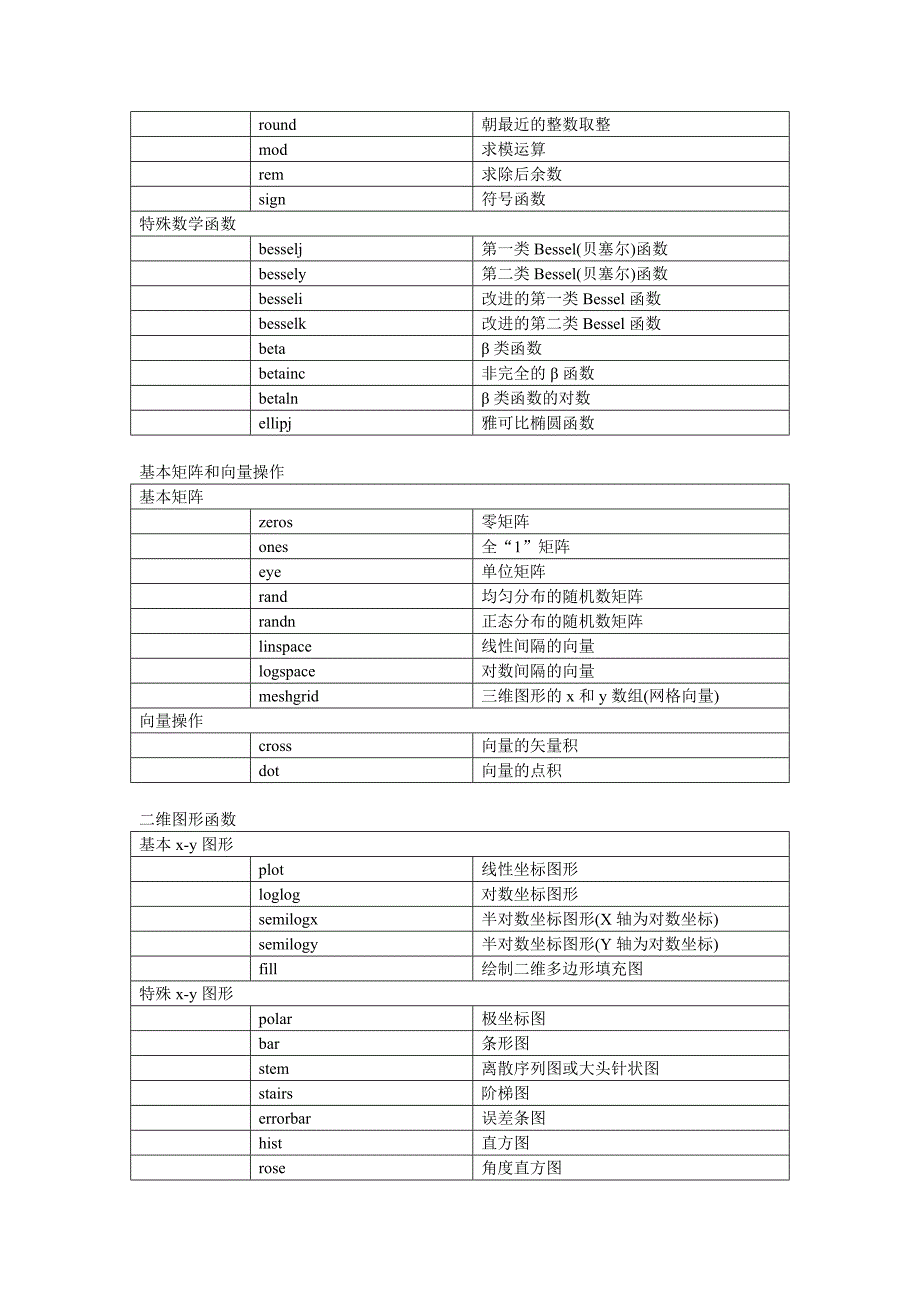 MATLAB常用函数.doc_第2页