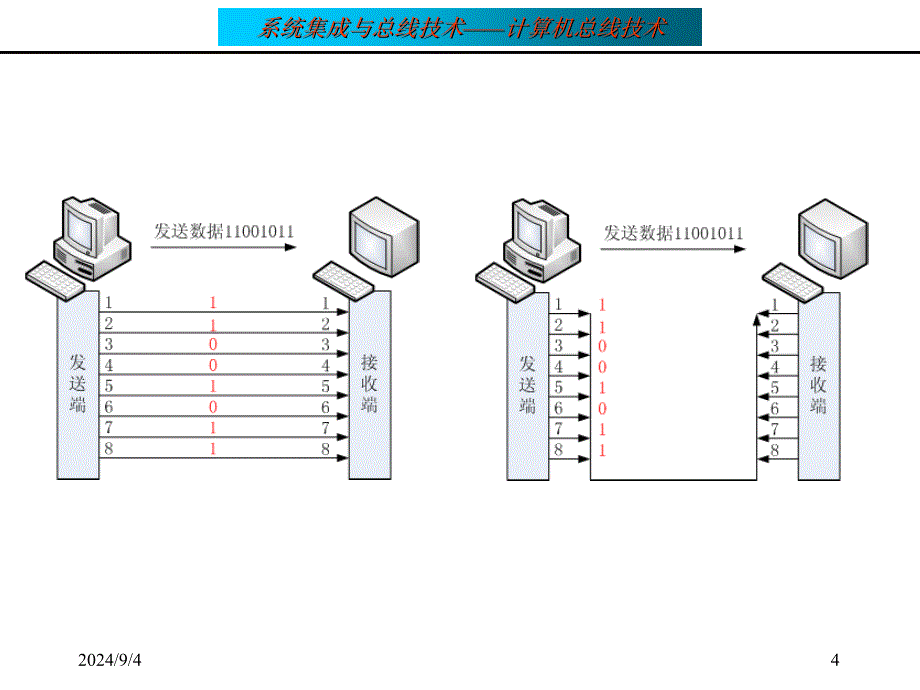 总线数据传输中的同步技术_第4页