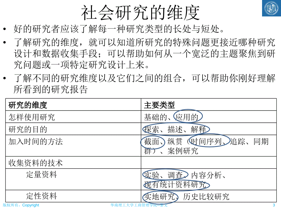 社会研究方法02之研究维度.ppt_第3页