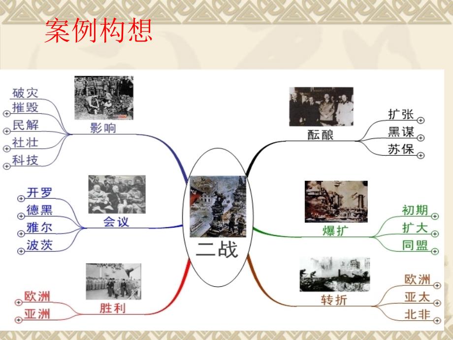 历史复习的一些简单思考_第3页