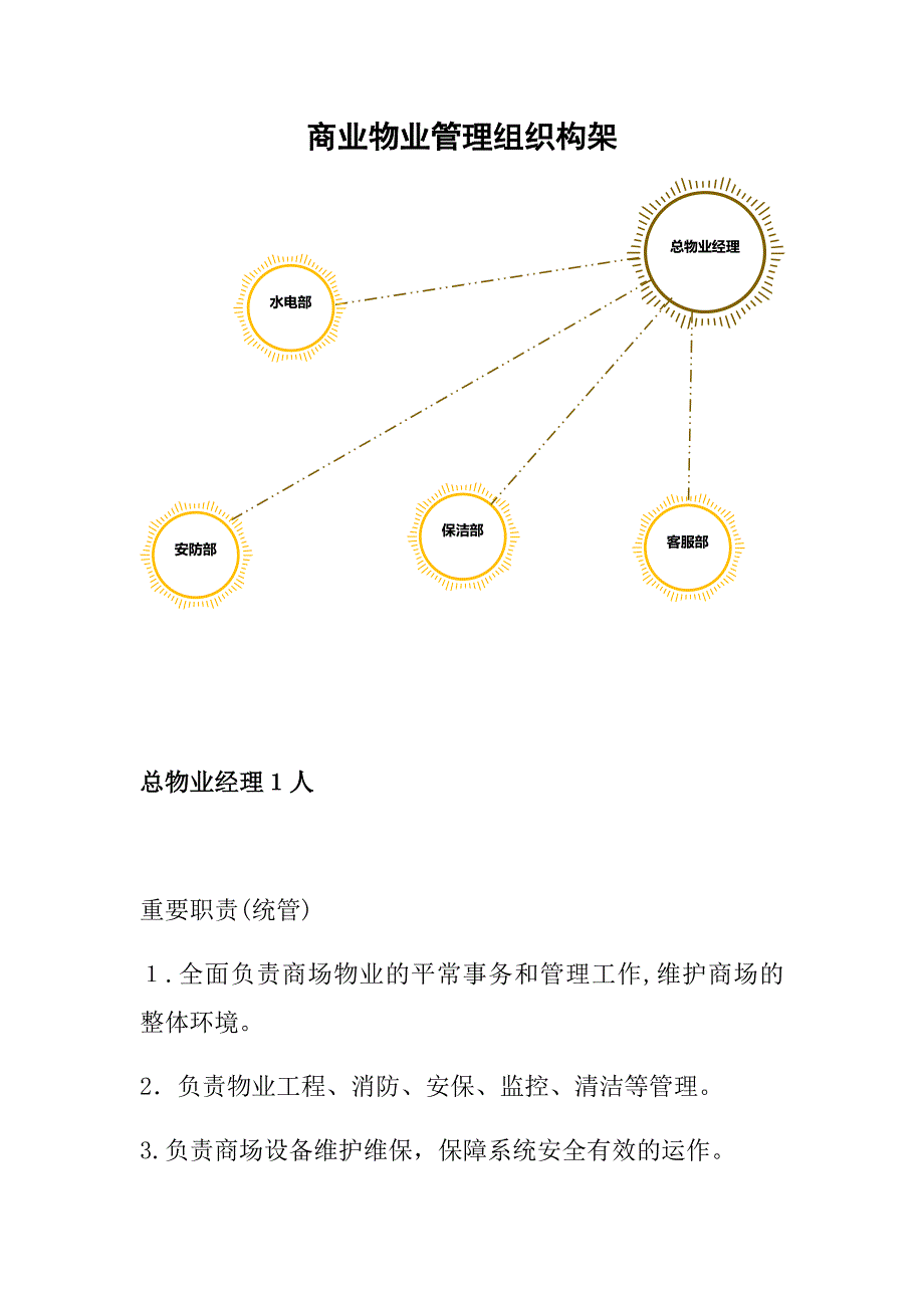 商业物业管理组织构架_第1页