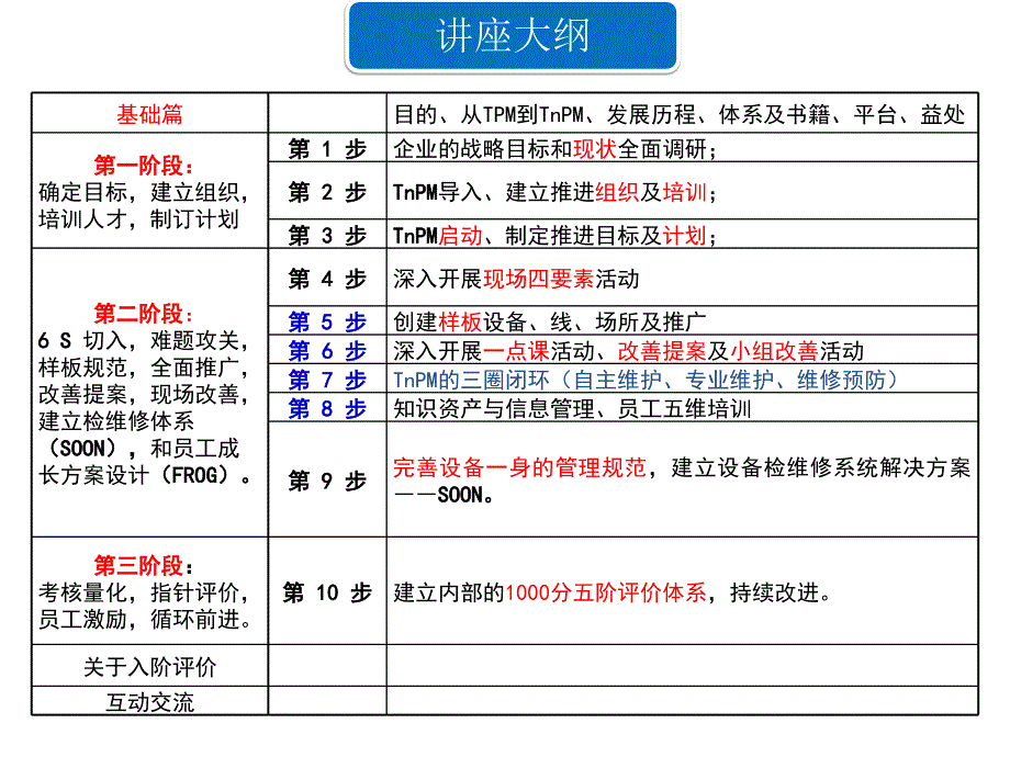 中国企业的TPM之路TnPM巡讲课件0_第2页