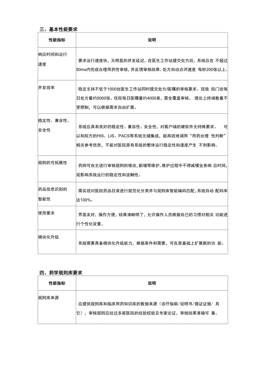 处方前置审核及临床合理用药管理系统总体要求_第4页