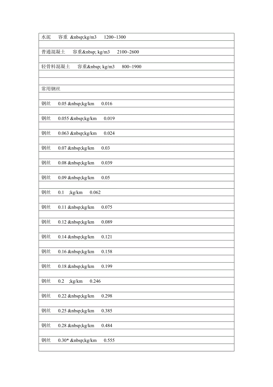 钢筋理论重量表1.doc_第3页