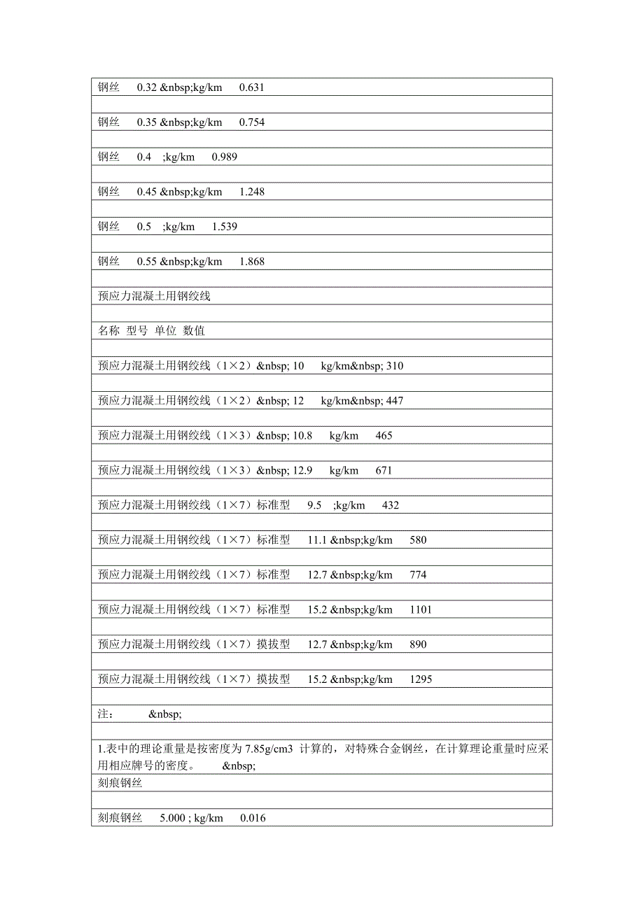 钢筋理论重量表1.doc_第4页