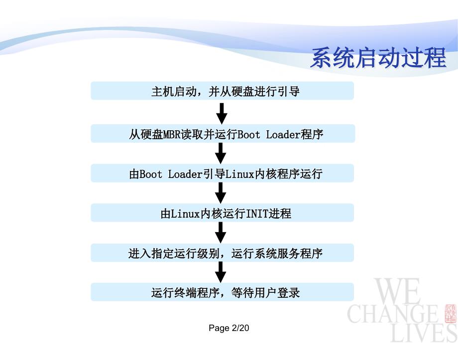 Linux 开机流程与启动文件_第2页