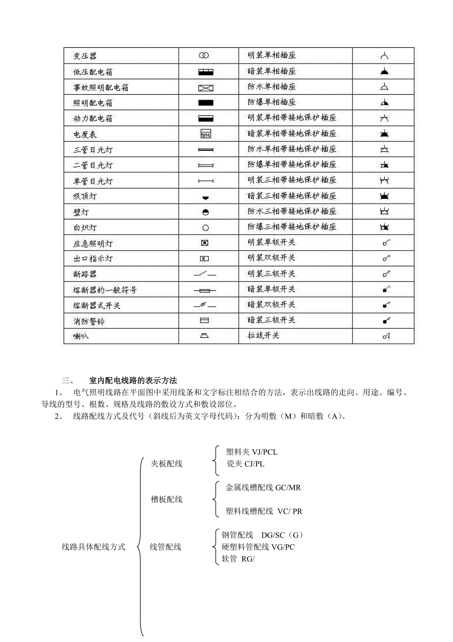 如何看照明图纸最新_第2页