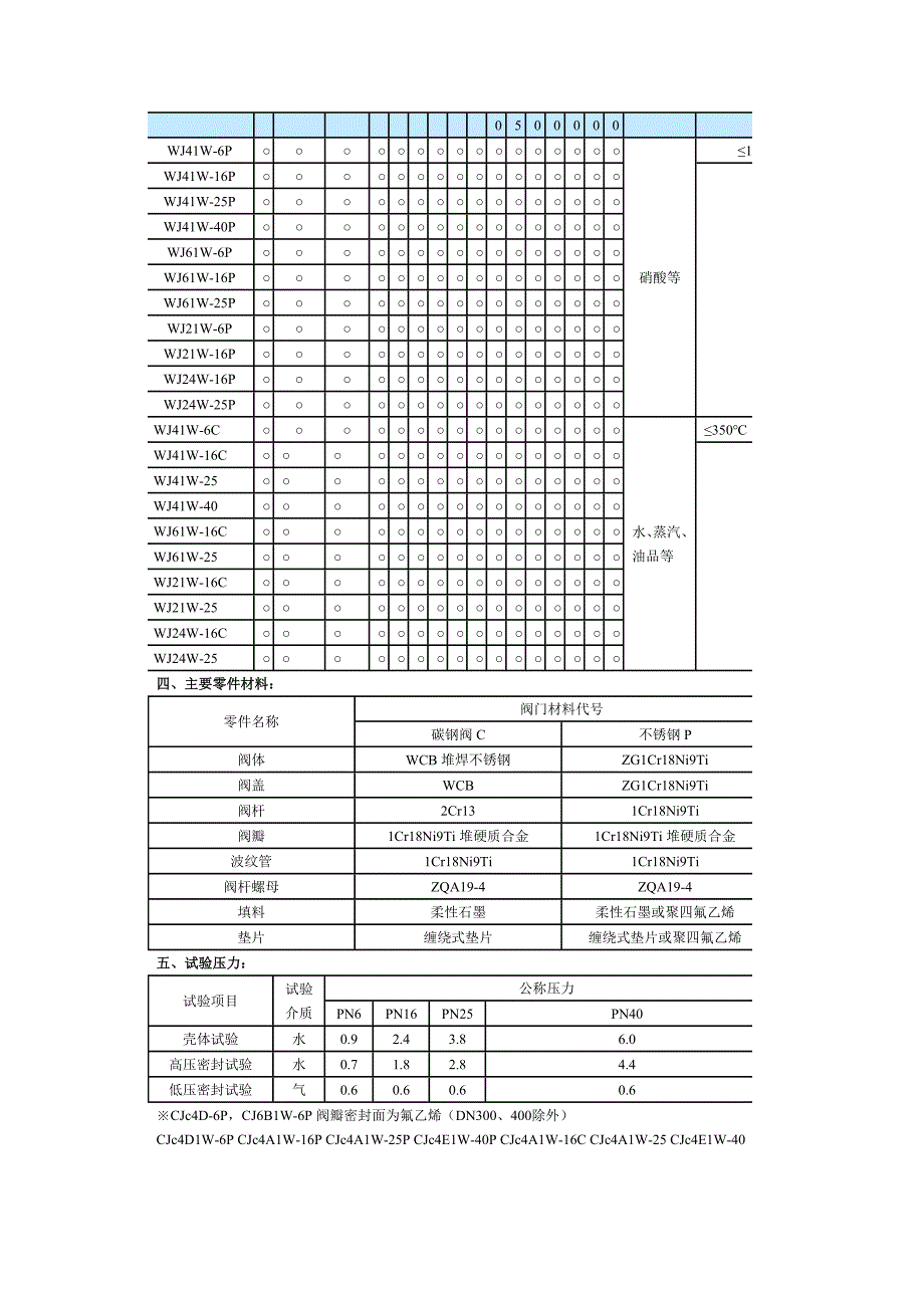 ajhf衬氟塑波纹管调节阀_第5页