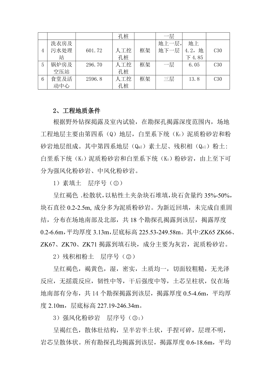 湖南某医院建设项目监理细则_第4页