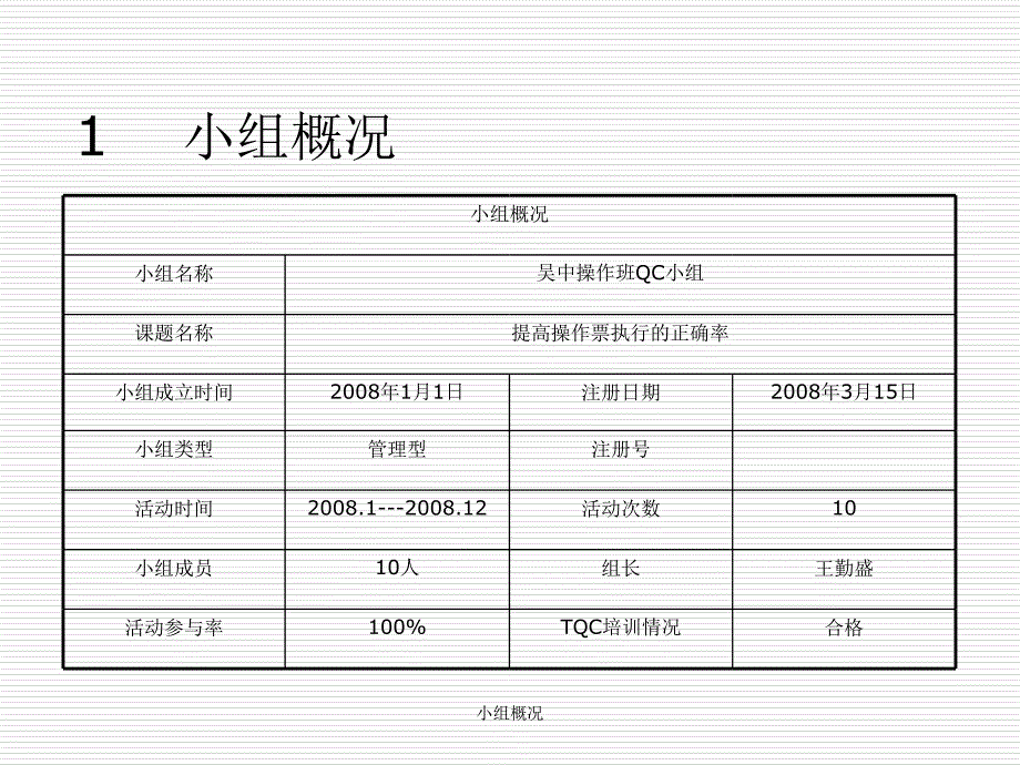 提高操作票执行的正确率PPT课件_第4页