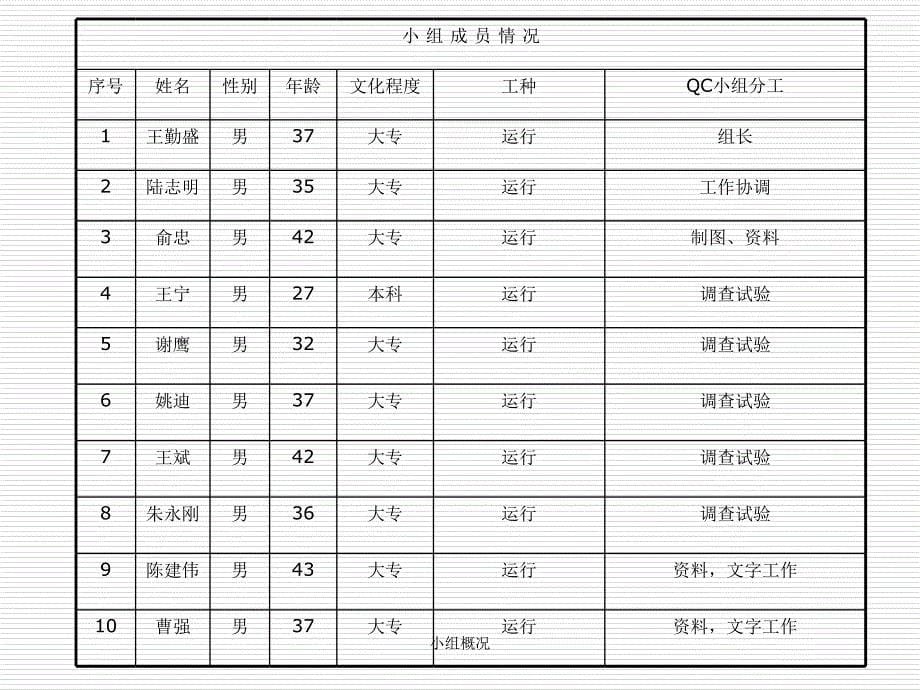 提高操作票执行的正确率PPT课件_第5页