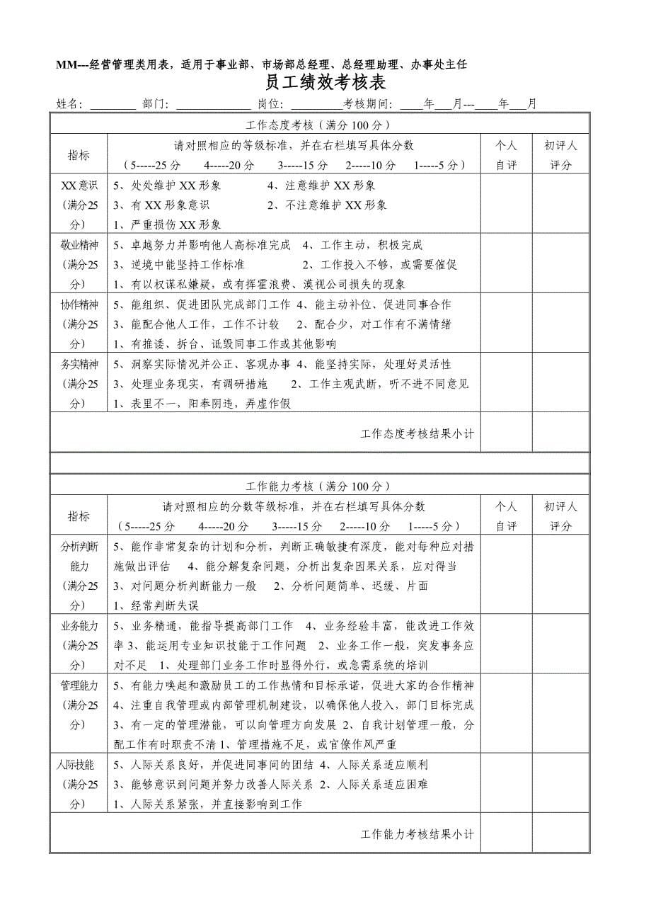 公司年度考核方案_第5页