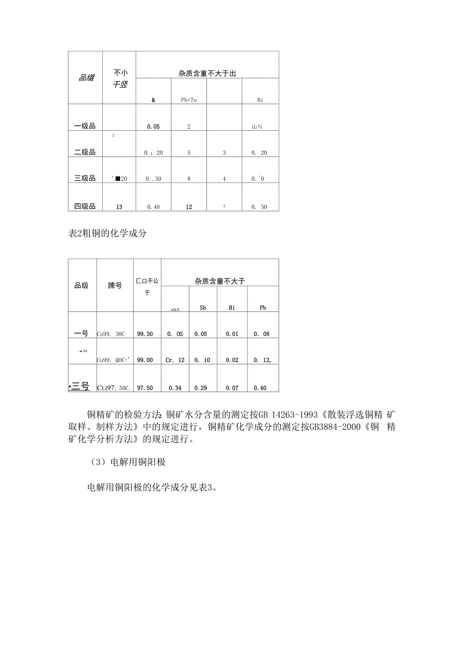 铜的加工冶炼工艺流程_第2页