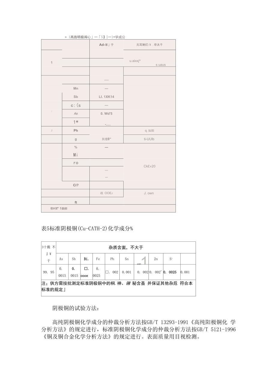 铜的加工冶炼工艺流程_第4页