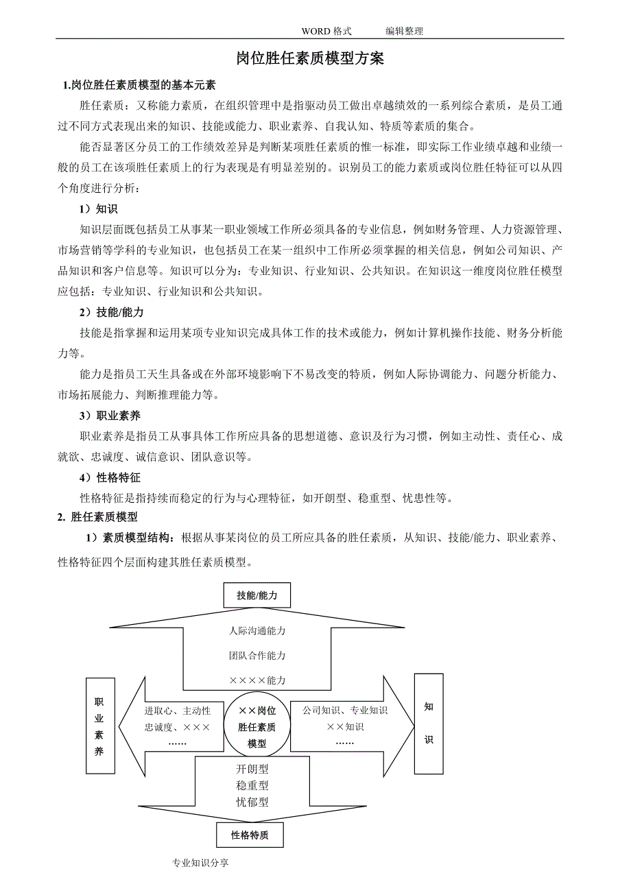 公司岗位胜任素质模型设计方案和对策_第2页