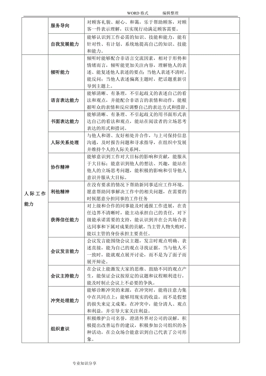 公司岗位胜任素质模型设计方案和对策_第4页