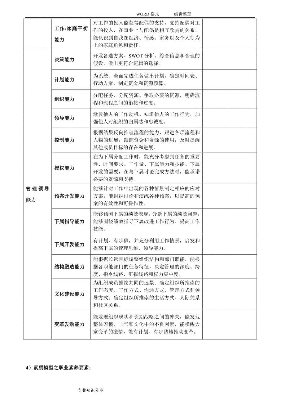 公司岗位胜任素质模型设计方案和对策_第5页