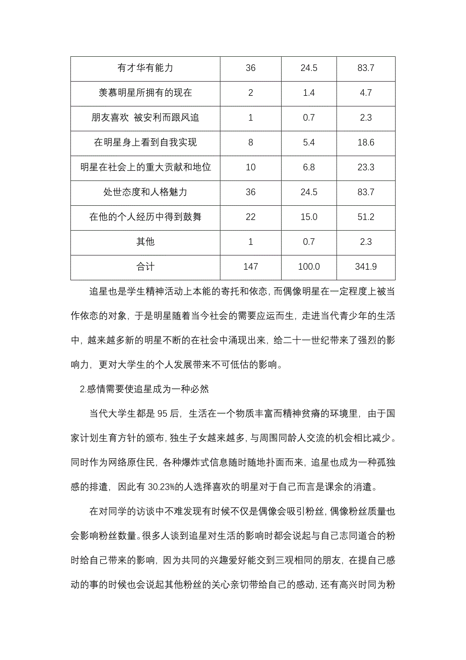 关于大学生追星情况调查报告_第4页