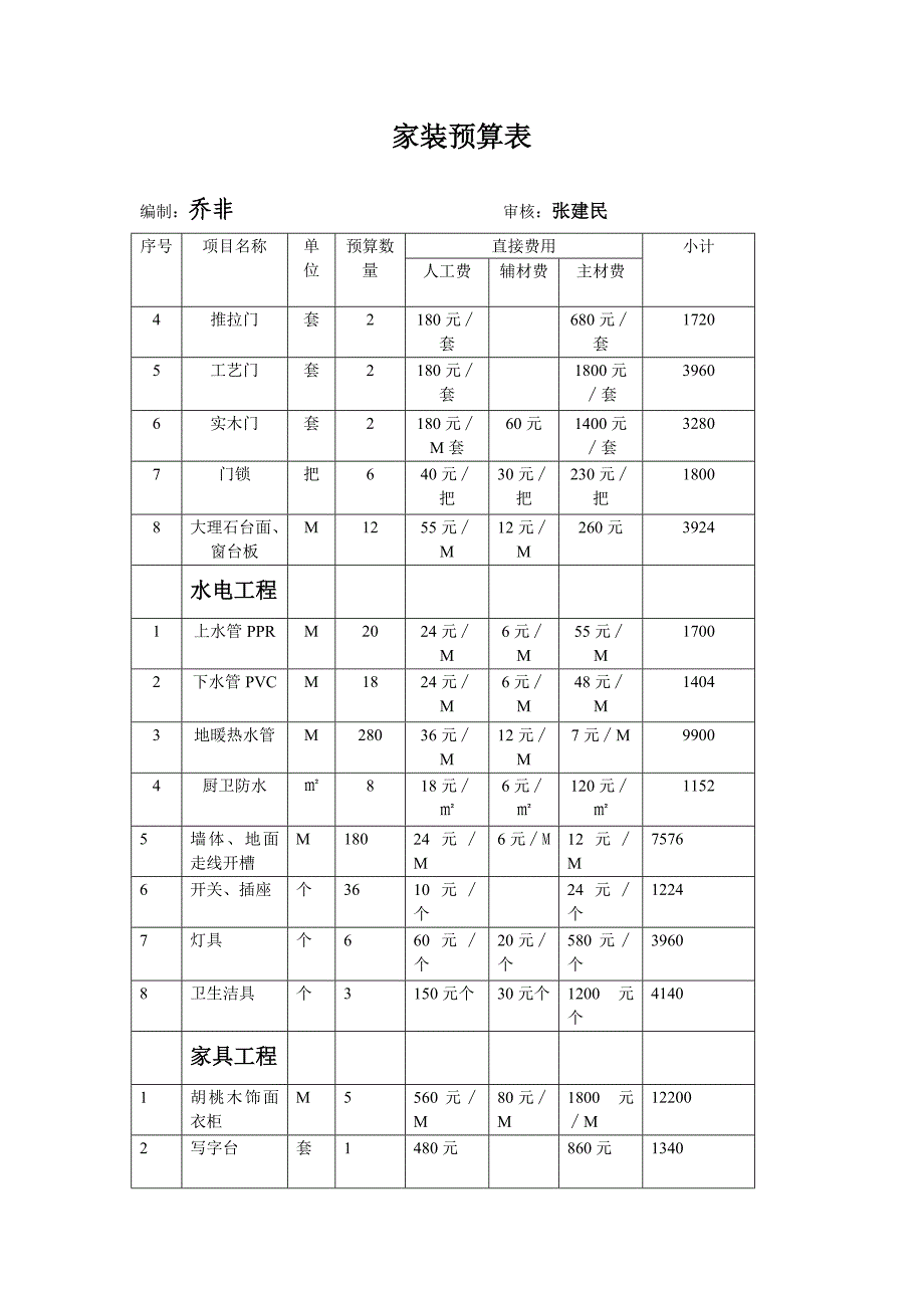 家装预算表_第1页