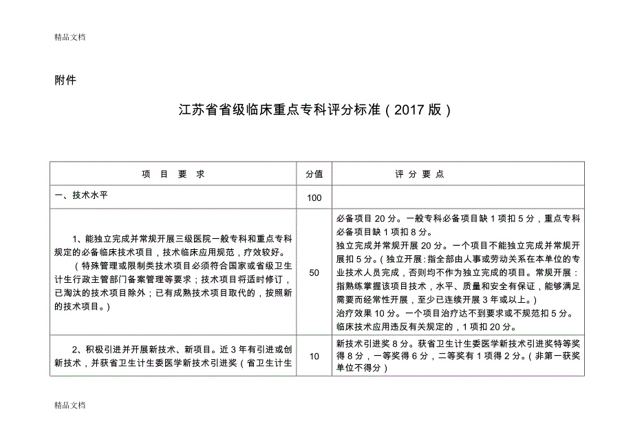 最新江苏省省级临床重点专科评分标准(版)_第1页