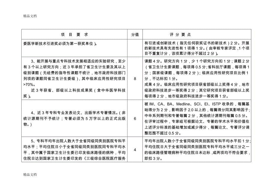 最新江苏省省级临床重点专科评分标准(版)_第2页