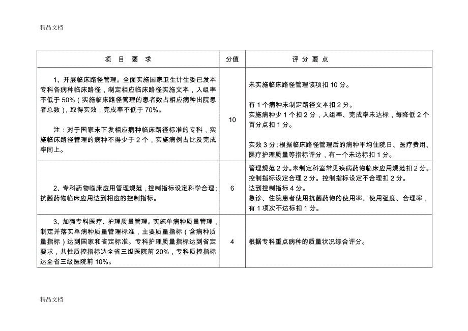 最新江苏省省级临床重点专科评分标准(版)_第4页