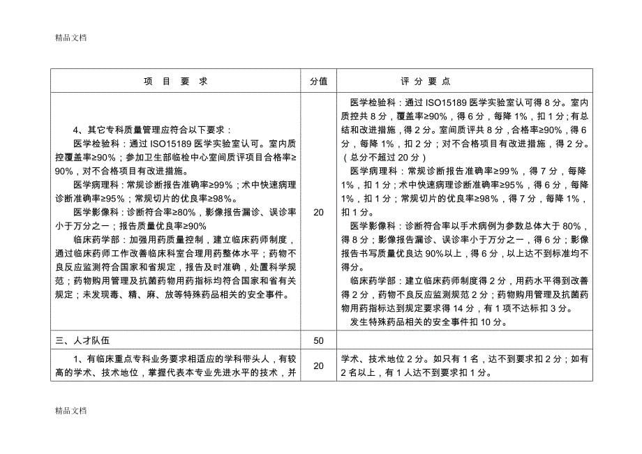 最新江苏省省级临床重点专科评分标准(版)_第5页