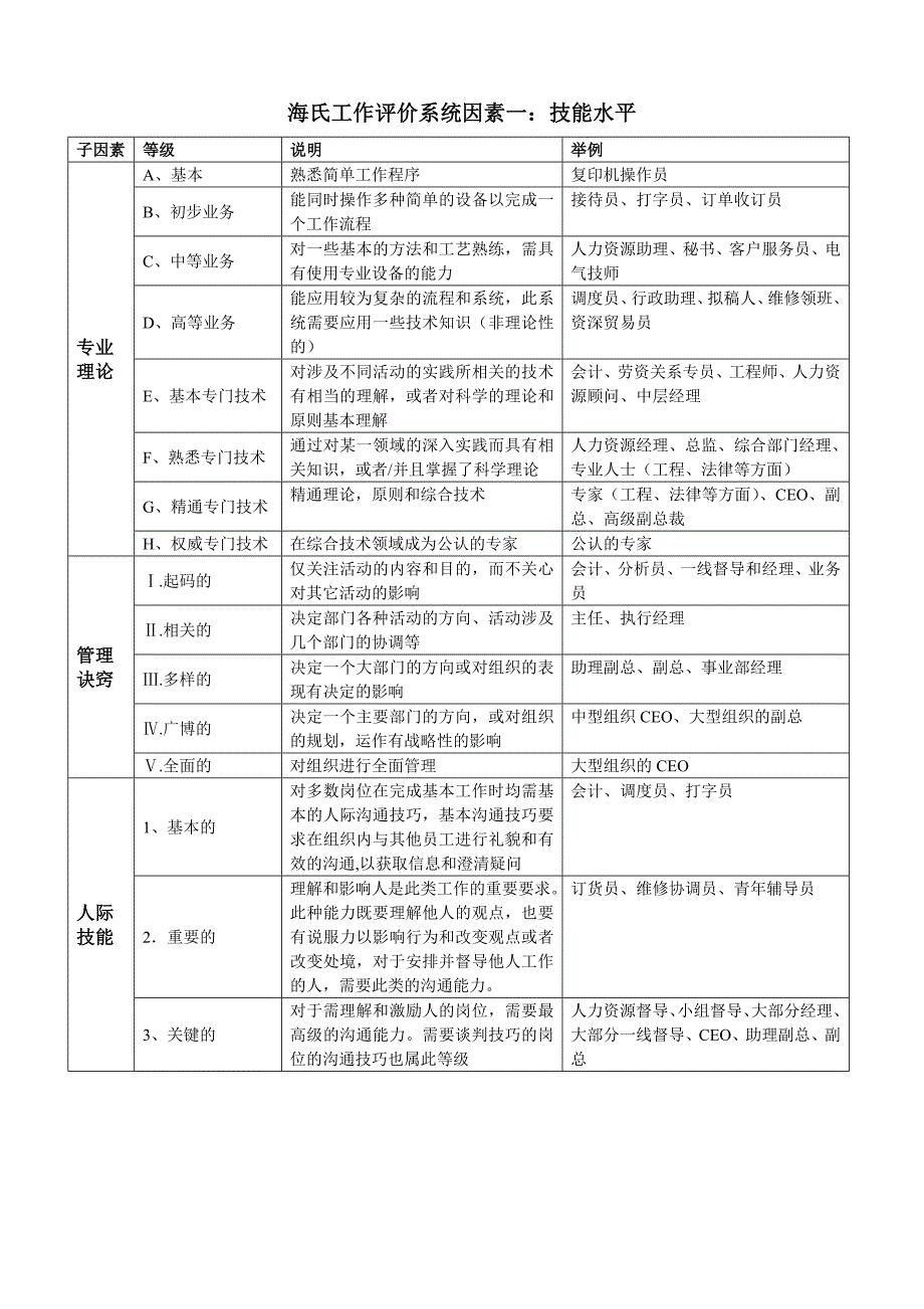 教材海氏测评量表_第2页