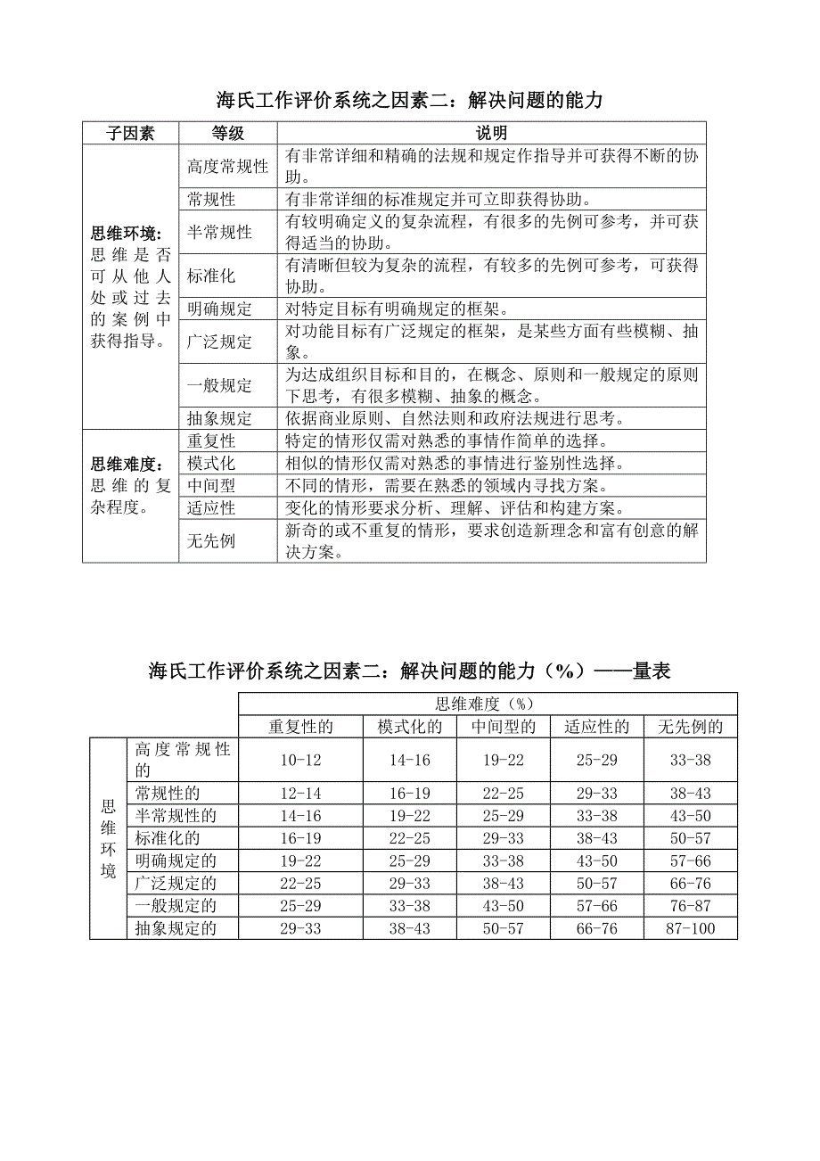 教材海氏测评量表_第4页