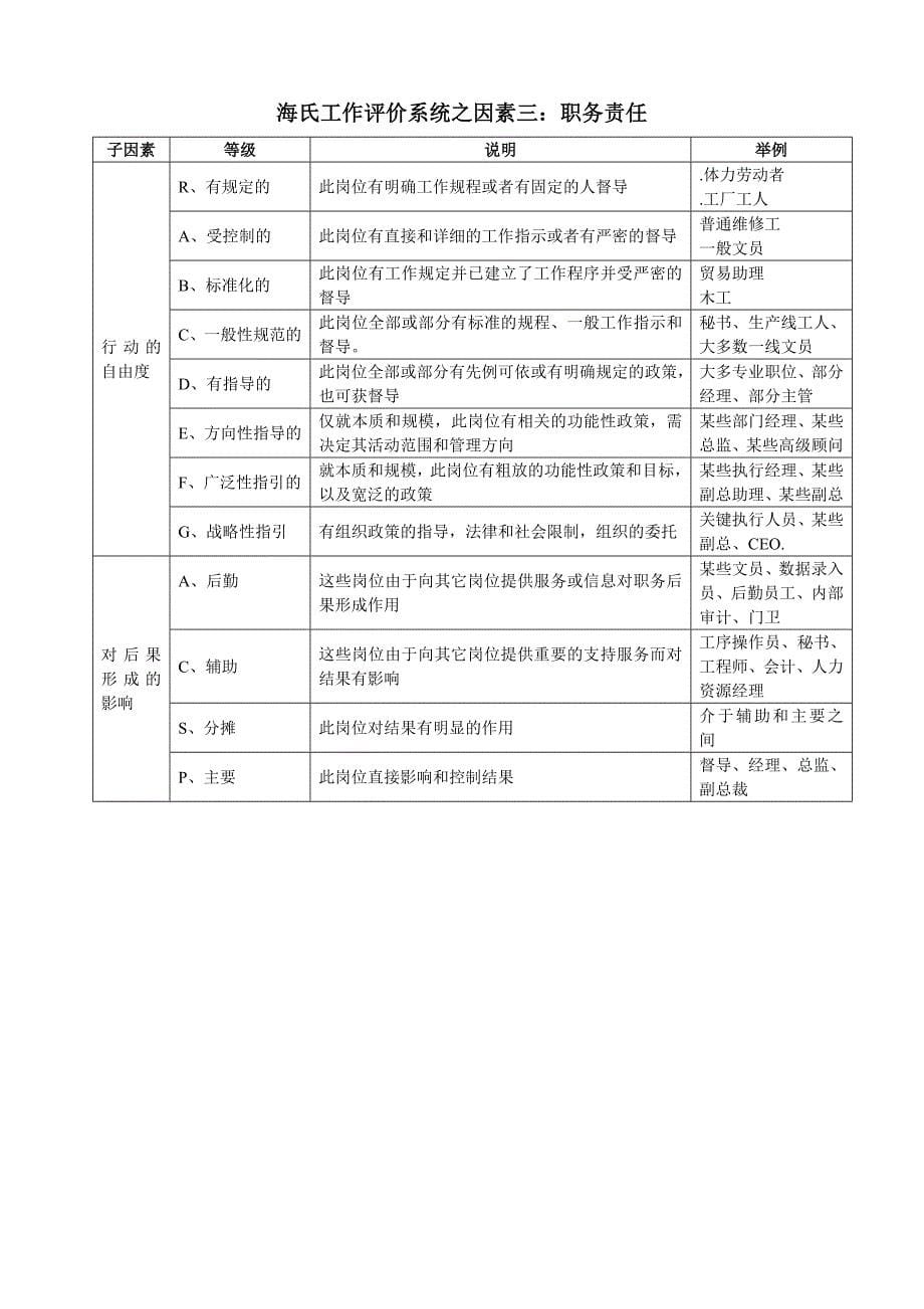 教材海氏测评量表_第5页