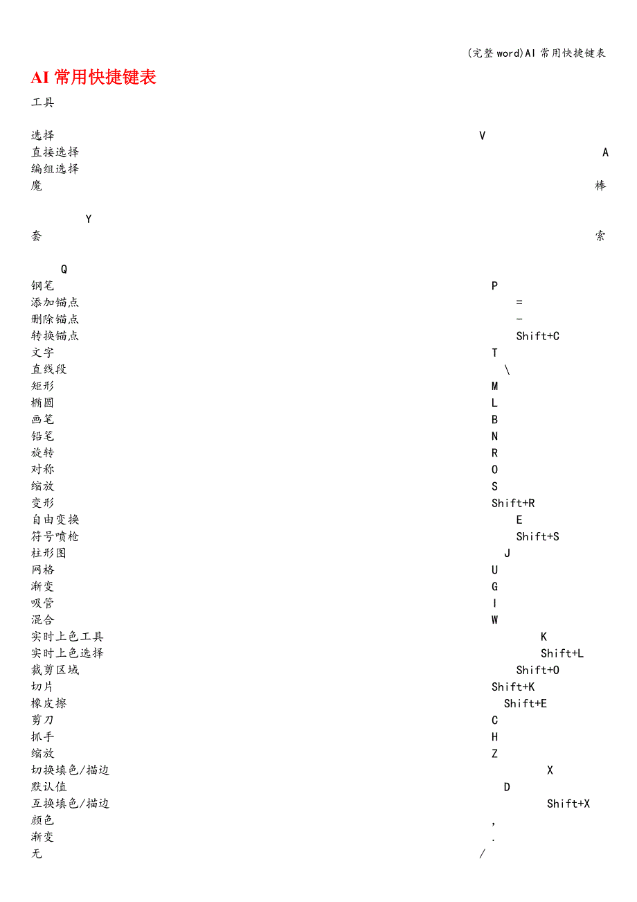 (完整word)AI常用快捷键表.doc_第1页