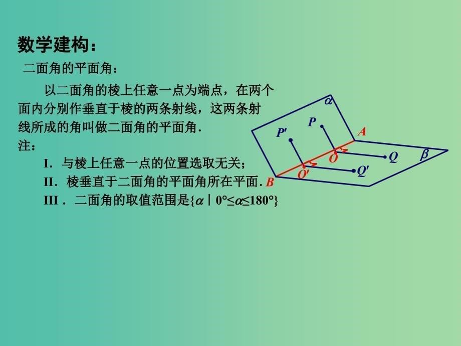 高中数学 1.2.4平面与平面的位置关系（2）课件 苏教版必修2.ppt_第5页