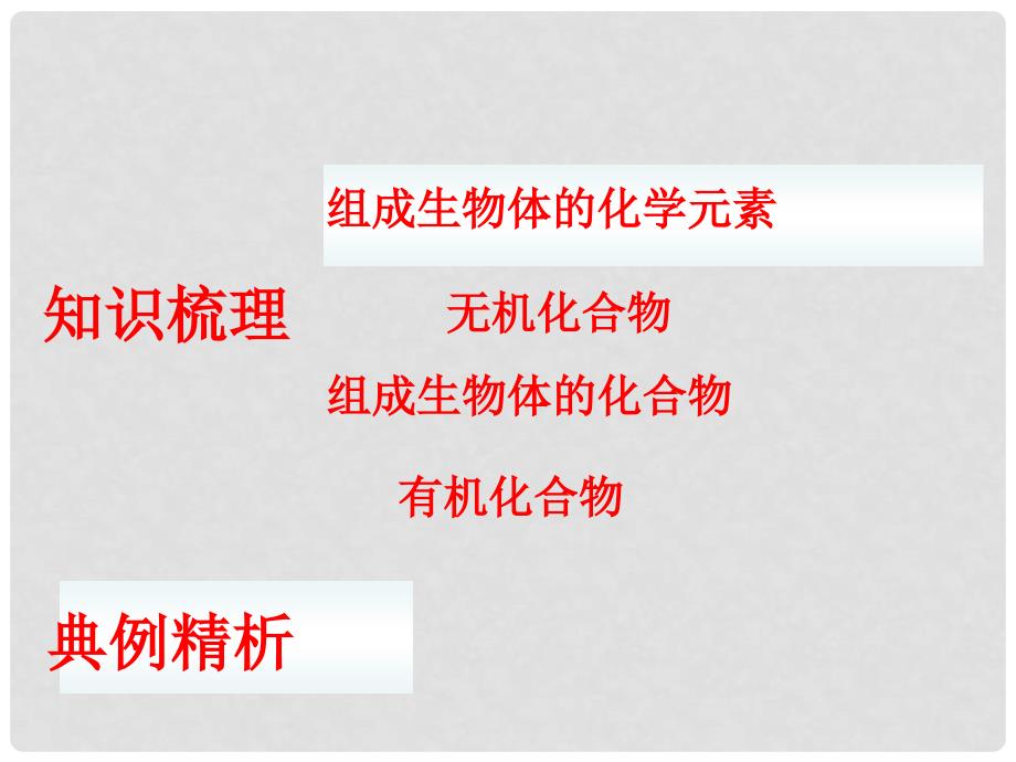 江苏省邳州市第二中学高考生物专题复习 生命的物质基础课件 新人教版_第2页