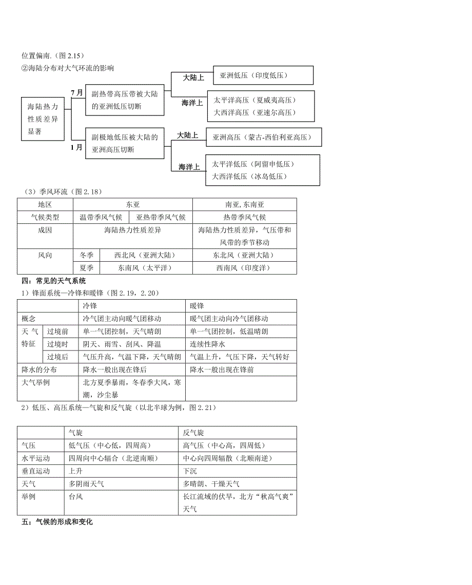 2023年高中自然地理知识点总结大全_第2页