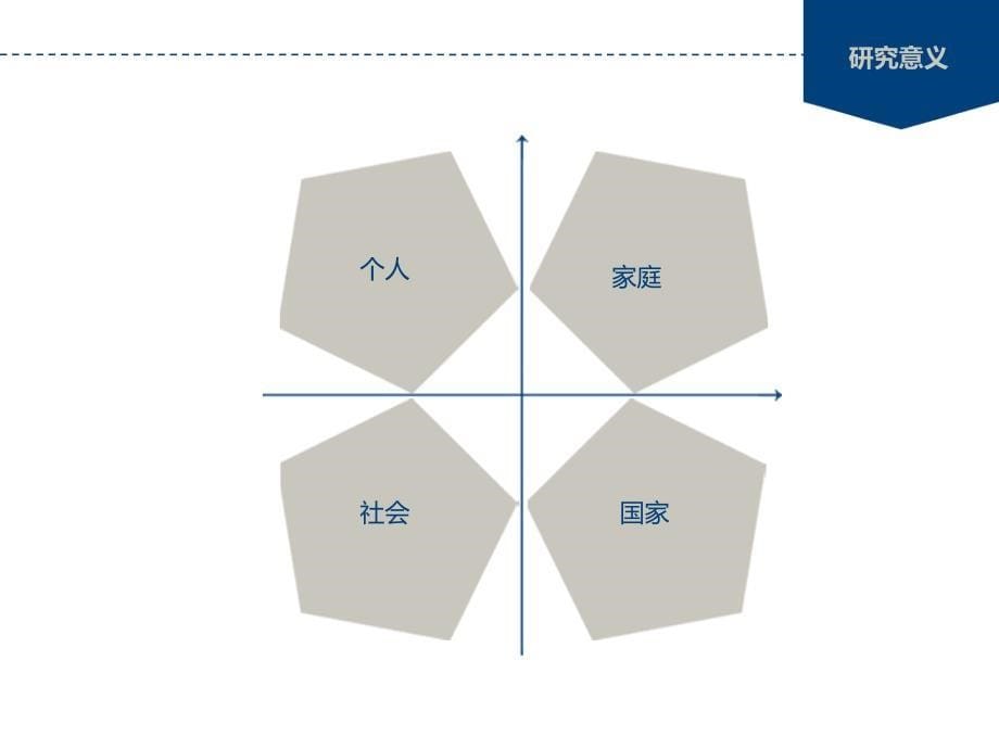 毕业设计答辩-基于web的家庭财务分析系统_第5页